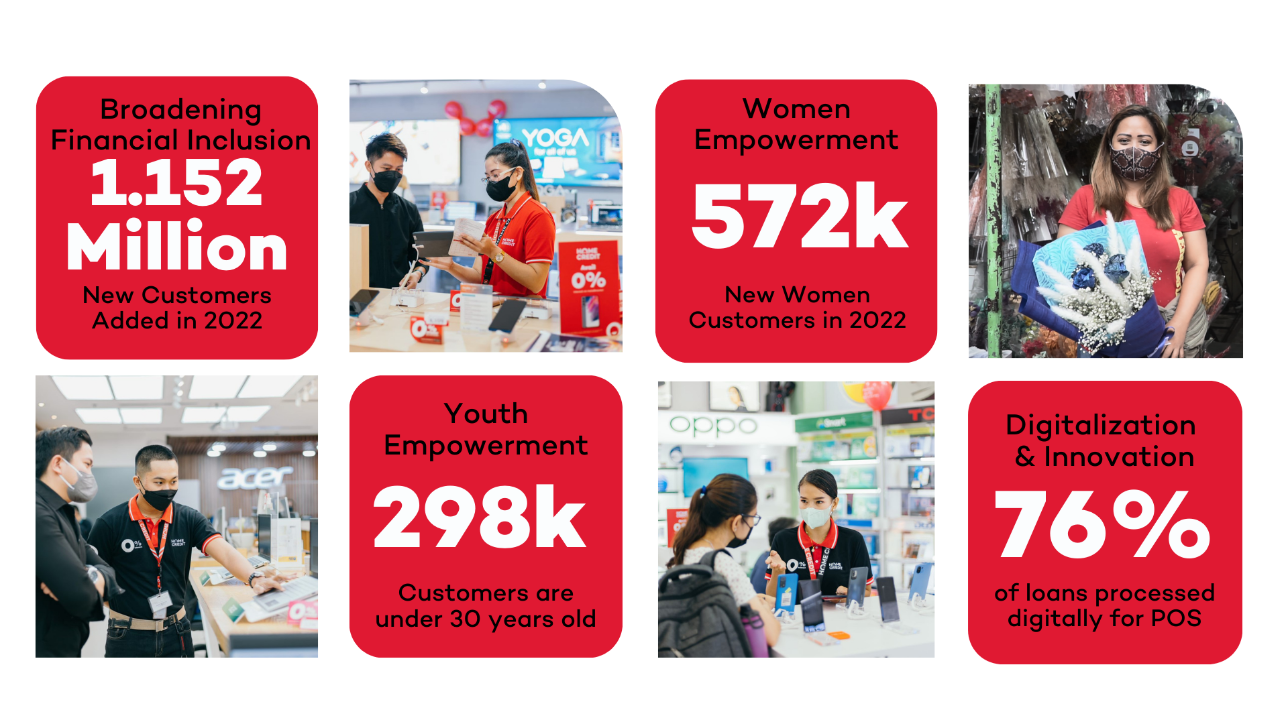 Empowering Filipinos through consumer finance