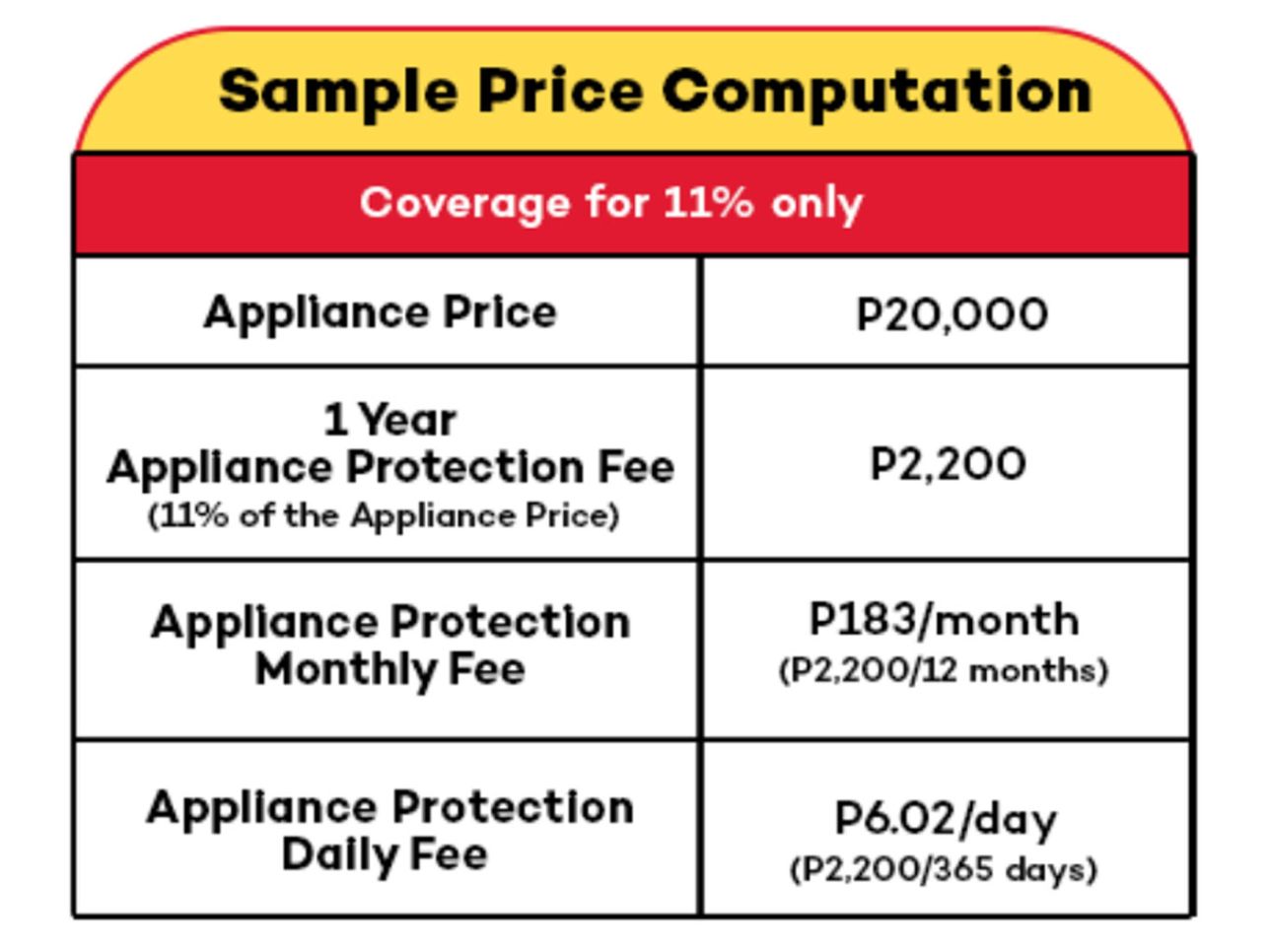 1yr appliance protection price