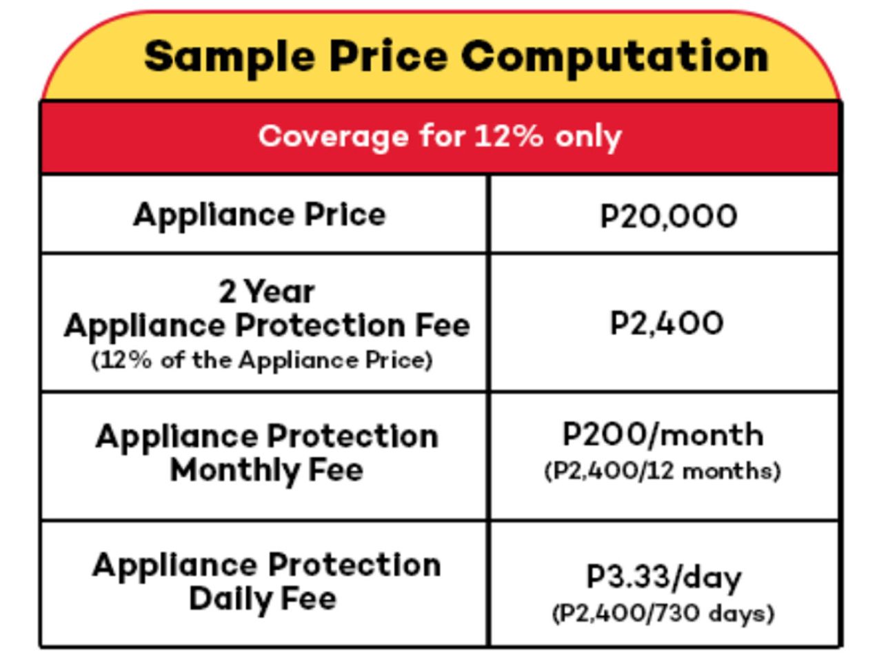 2yrs appliance protection price