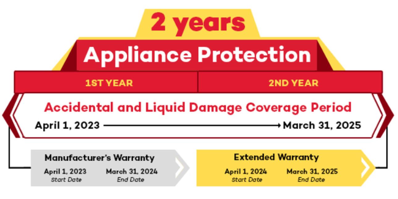 2yrs appliance protection
