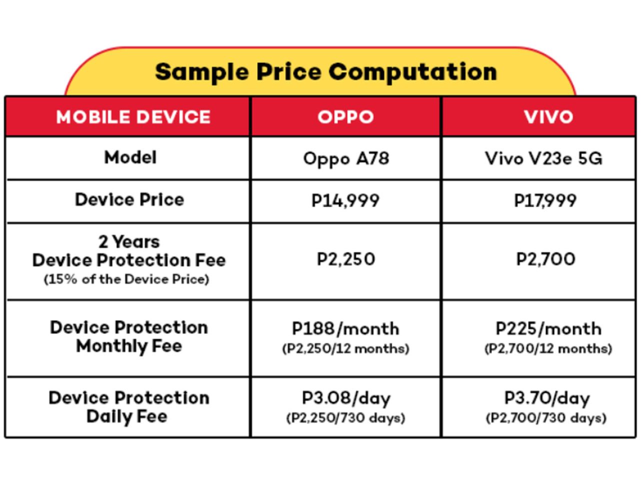 2yrs device protection price