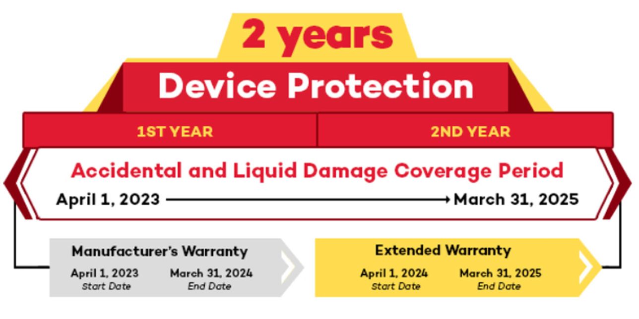 2yrs device protection