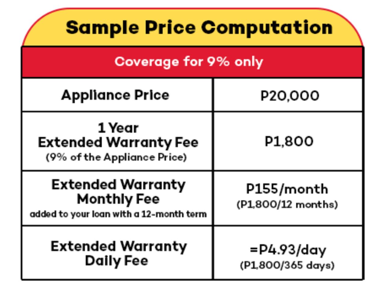 extended warranty appliance protection price